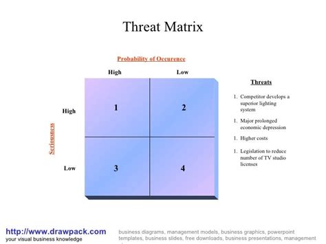 Threat Matrix: Een spannende thriller vol geheime missies en internationale samenzweringen!